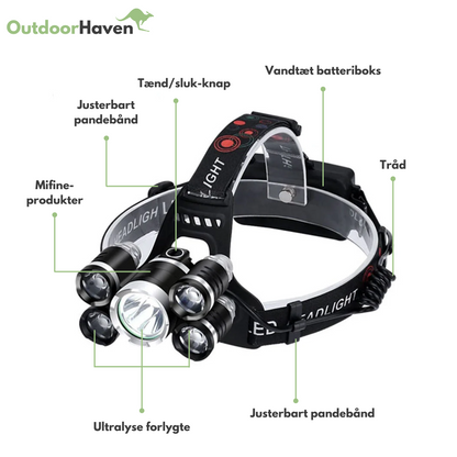 Klarere LED-pannelykt - oppladbar - vanntett